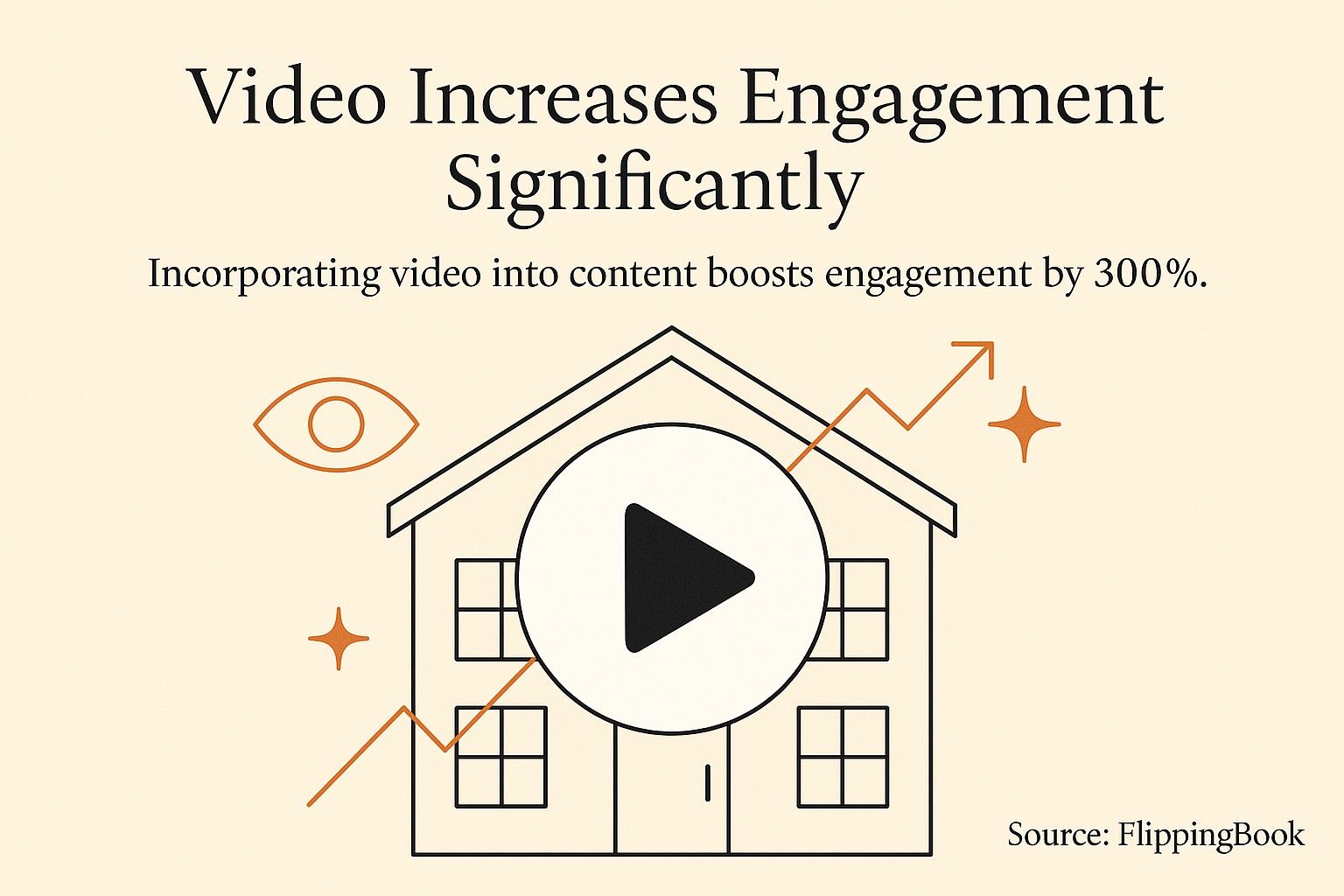 Video Increases Engagement