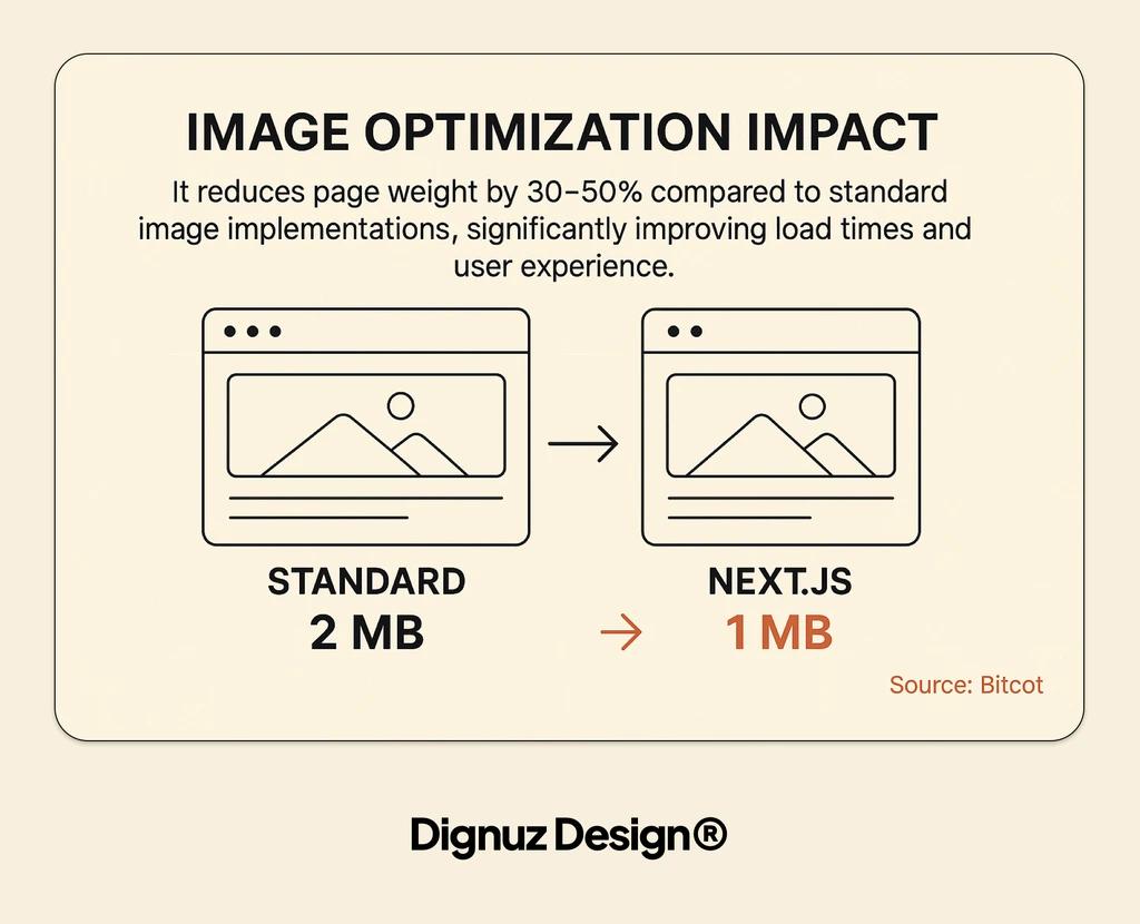 image optimization impact