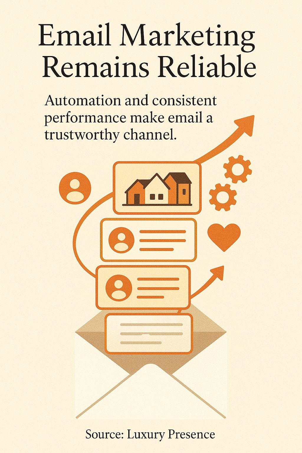 Email Marketing Remains Reliable