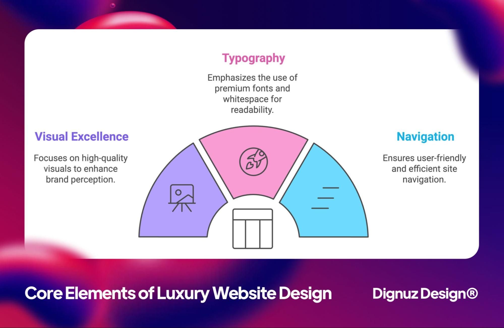 core elements of luxury website design