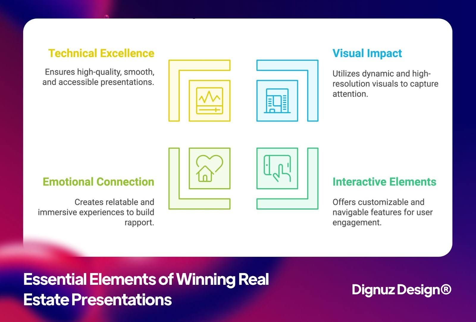 essential elements of winning presentation