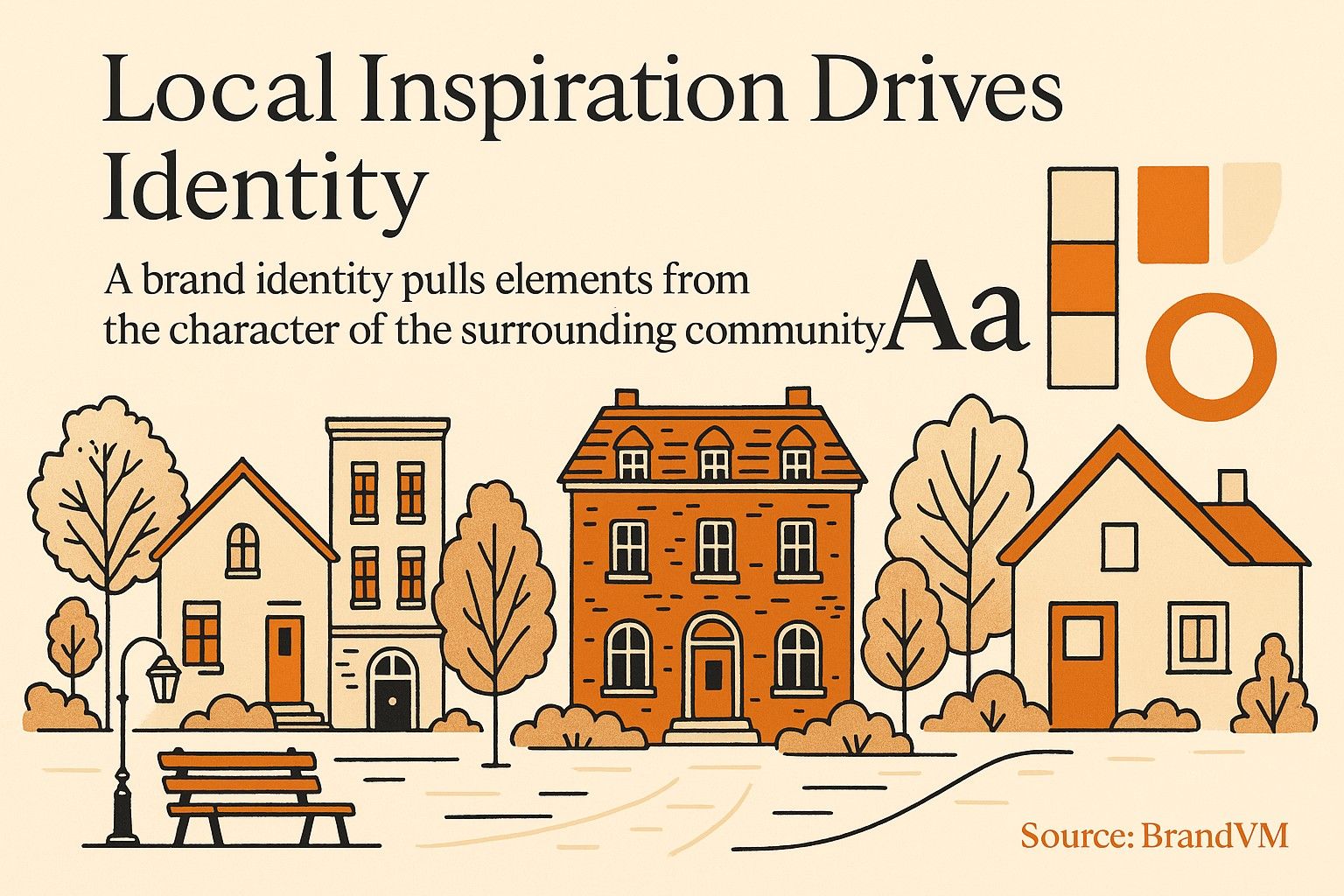 Local Inspiration Drives Identity