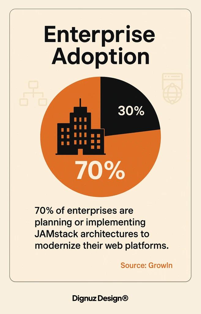 Enterprise Adoption