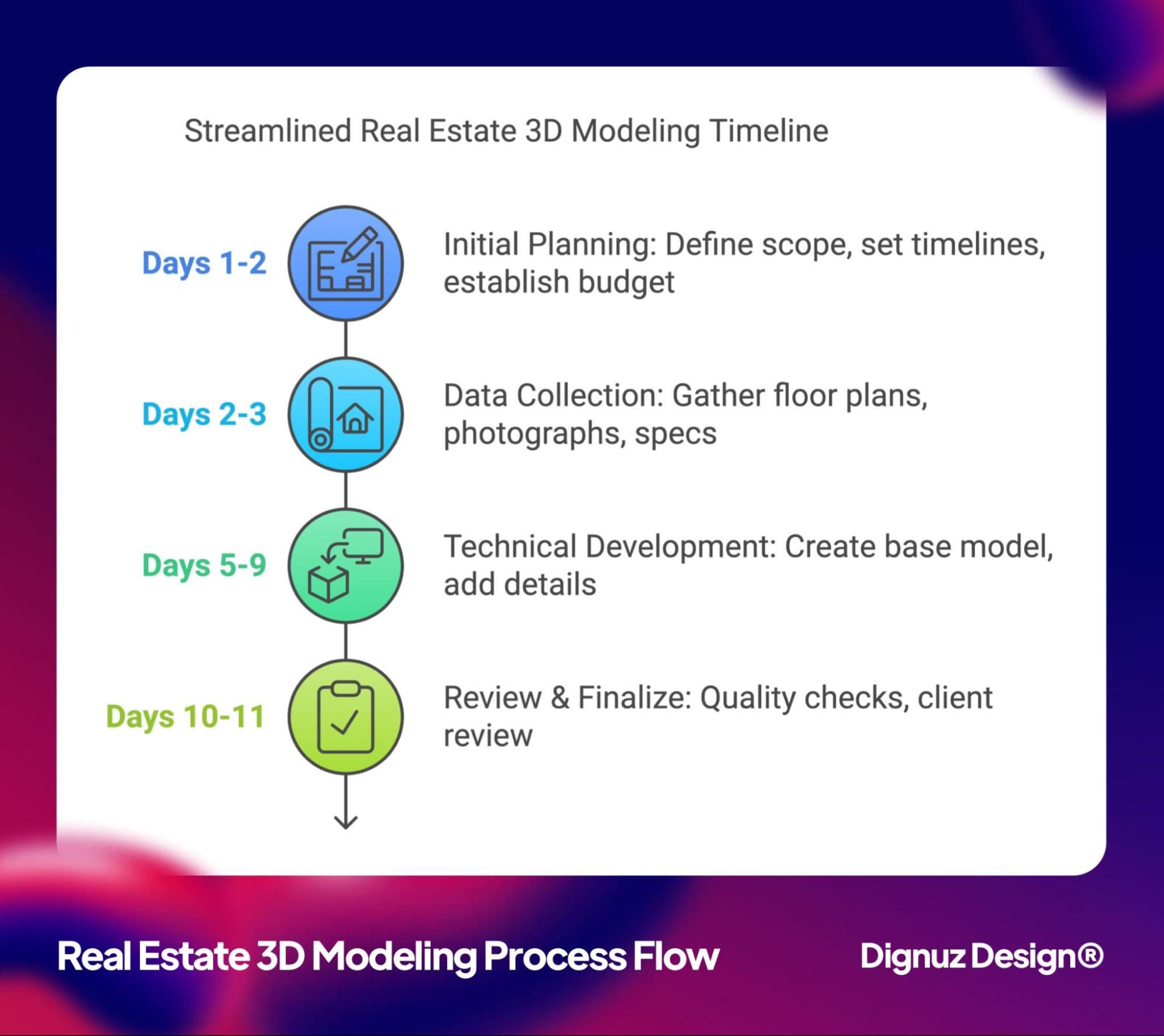 implementation process