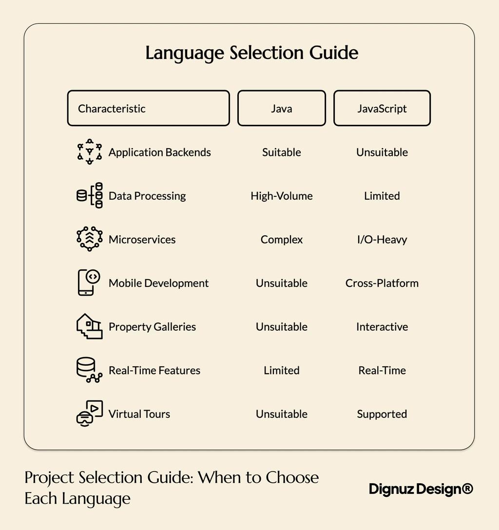 When to Choose Each Language