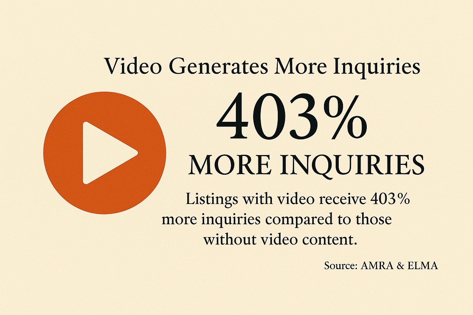 Video Generates More Inquiries