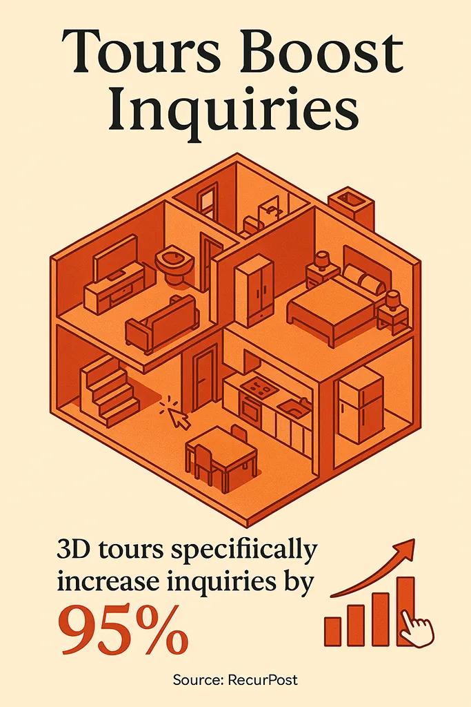 Tours Boost Inquiries