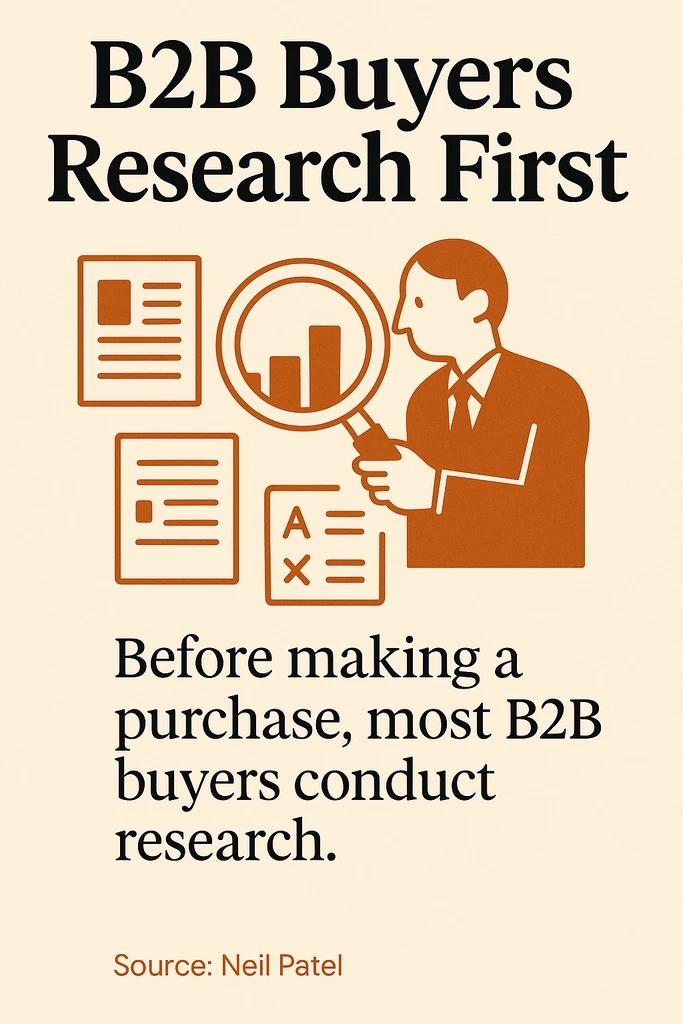 B2B Buyers Research First