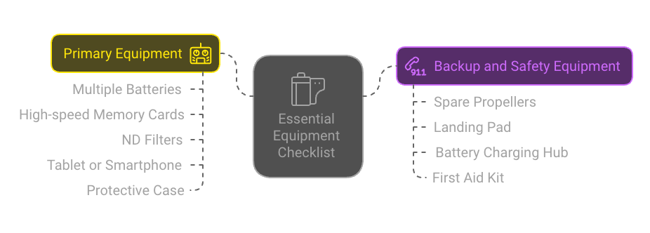 equipment checklist