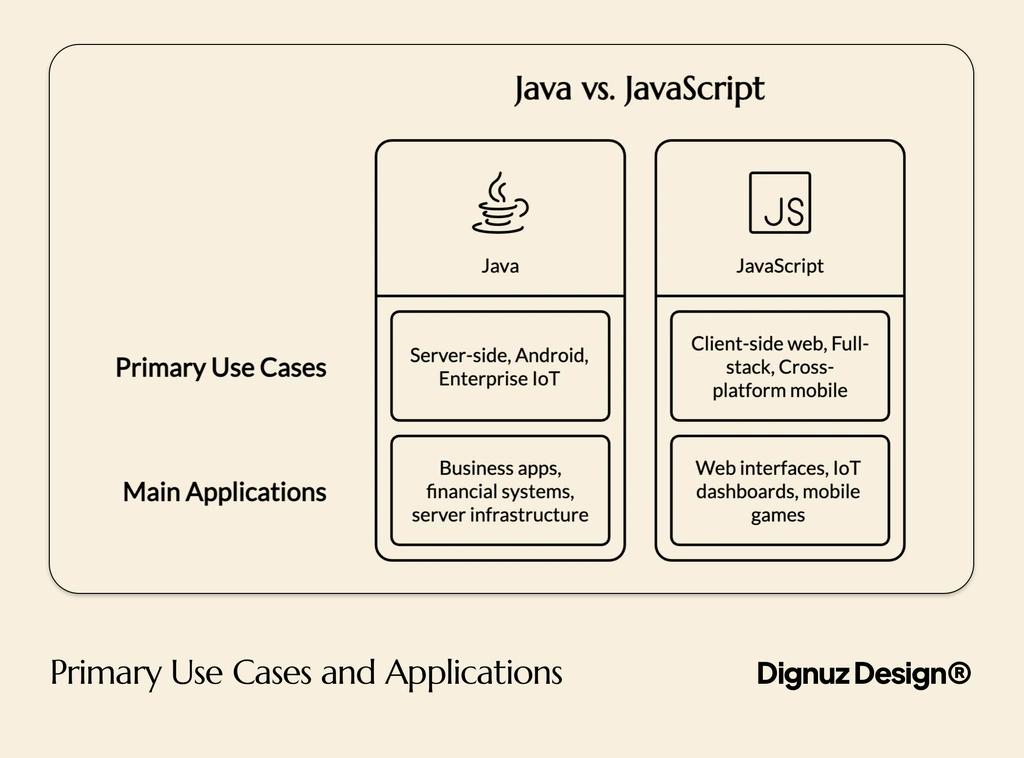 Primary Use Cases and Applications