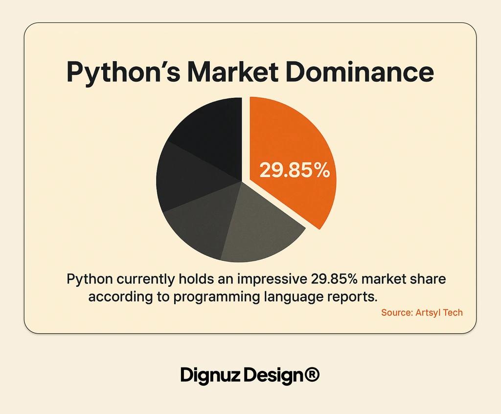 market dominance