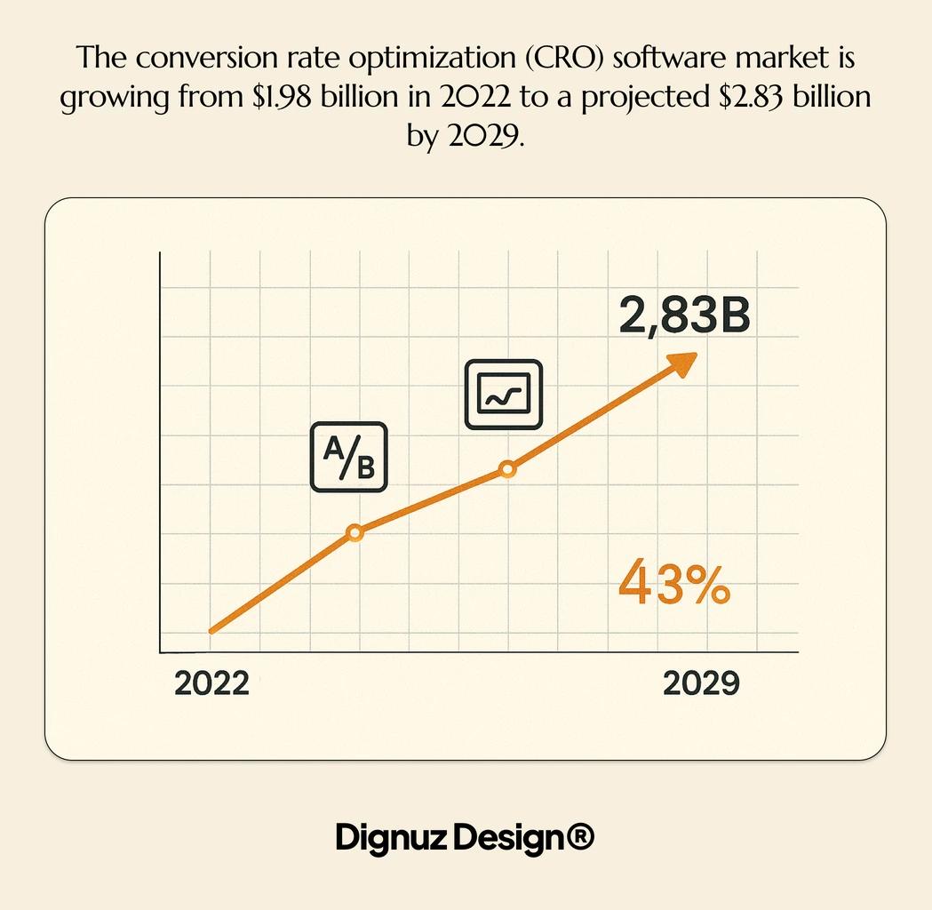 conversion rate optimization
