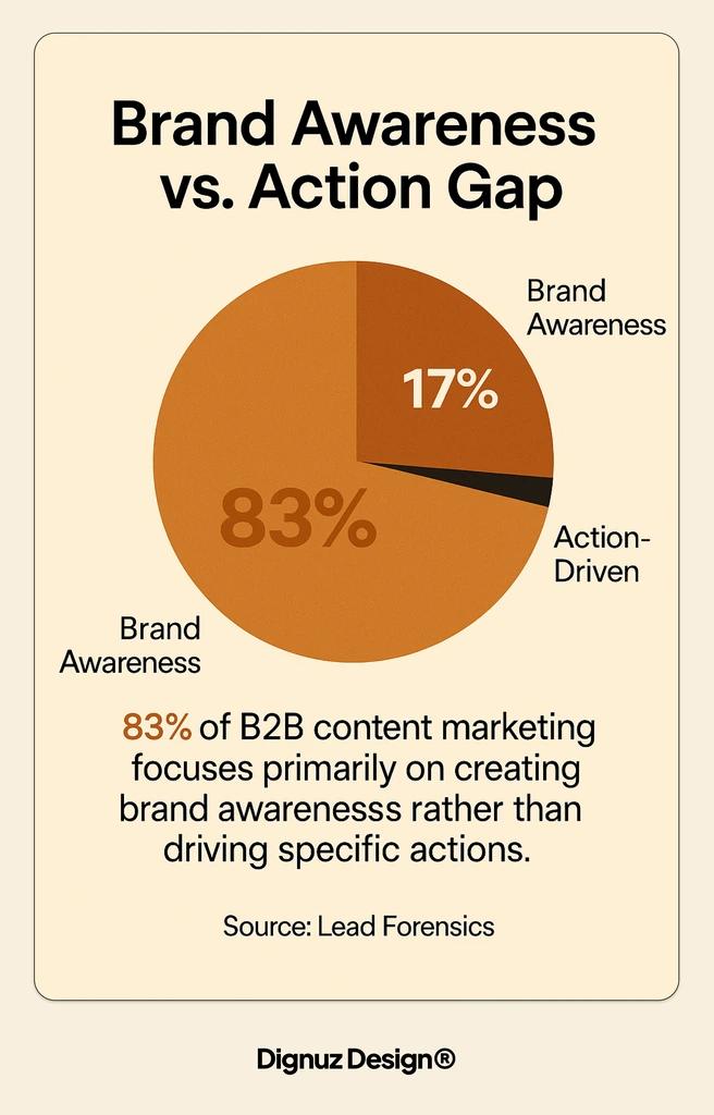 brand awareness