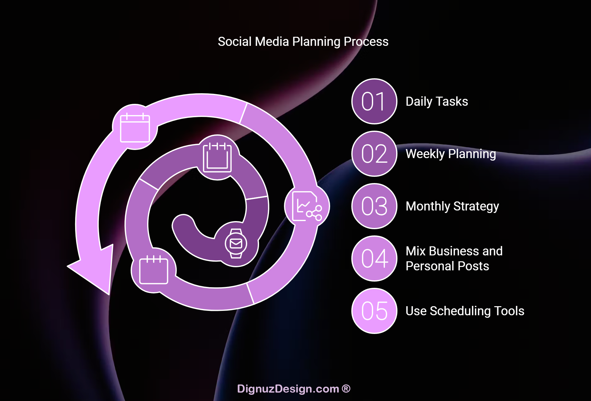 planning your posts