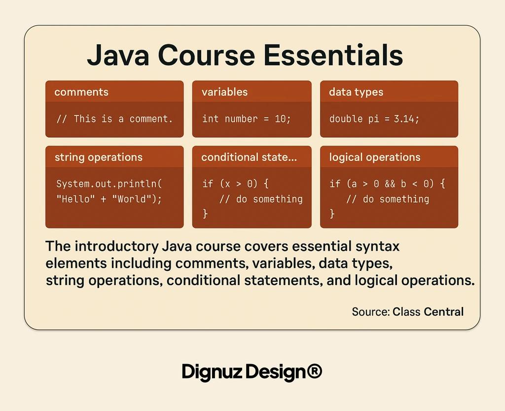 Java Course Essentials