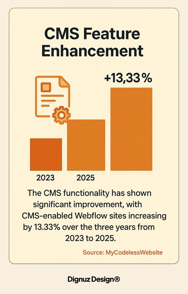 The CMS functionality