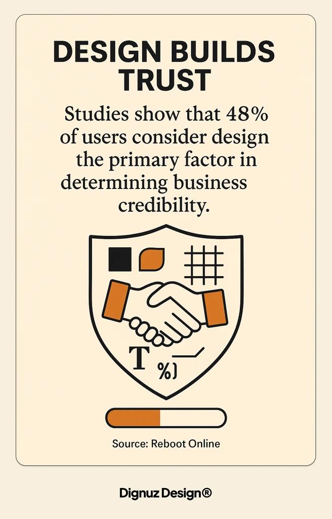design builds trust