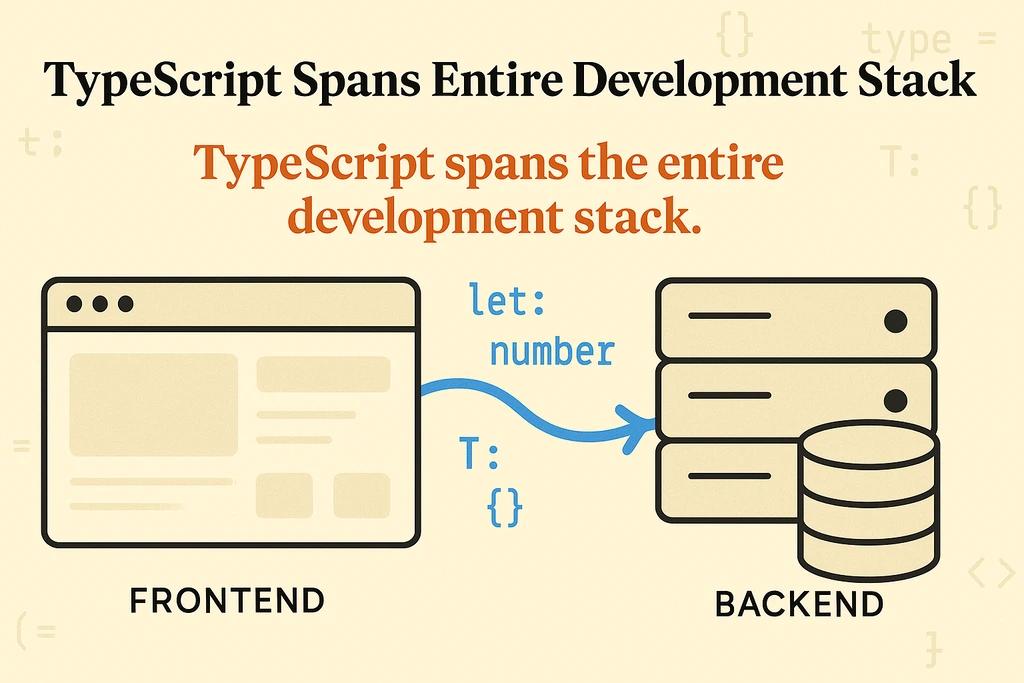 TypeScript Spans Entire Development Stack