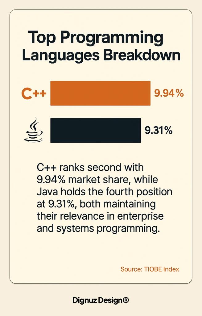 top programming languages