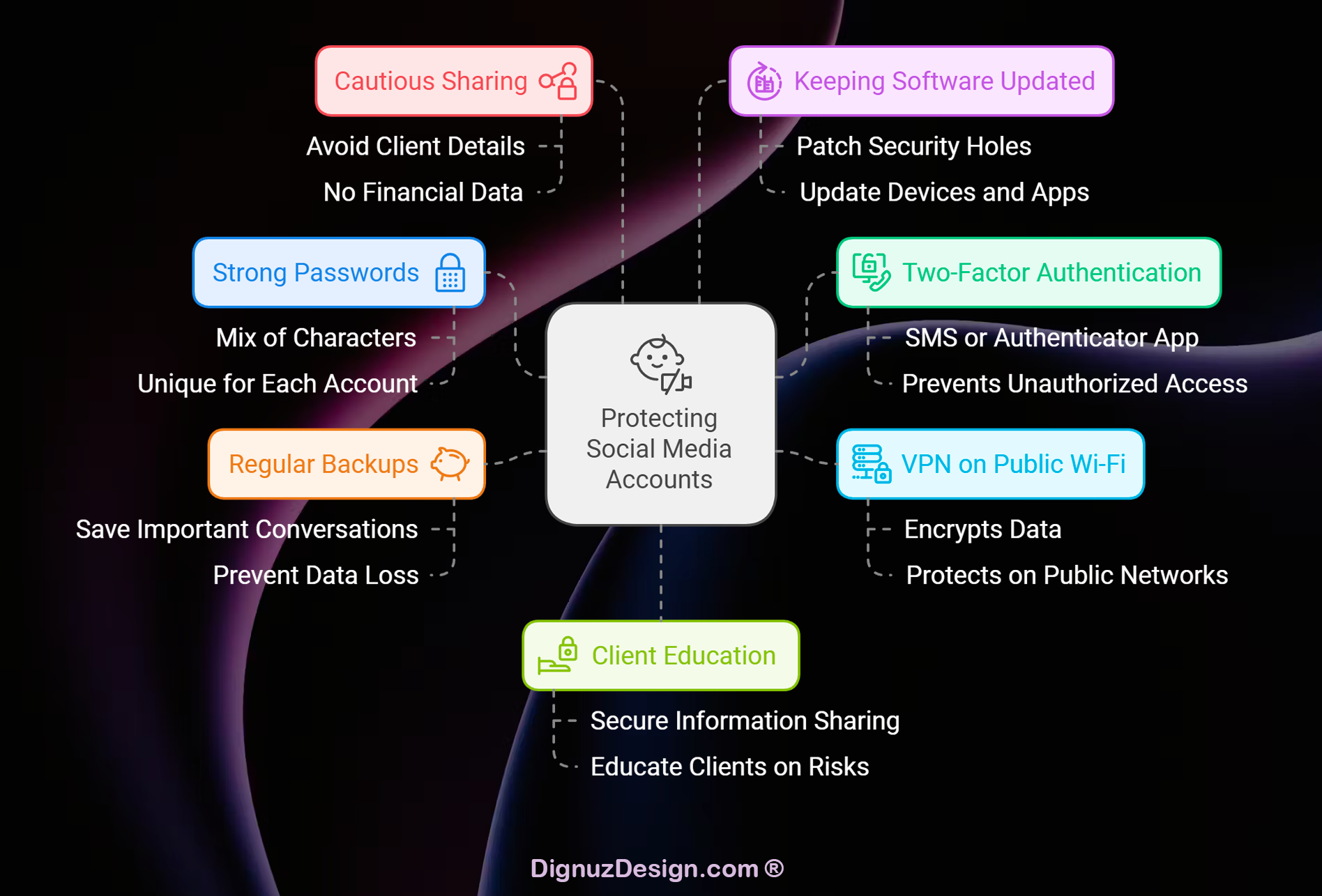 Protect your social media account