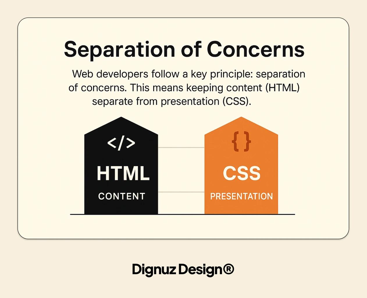 separation of concerns