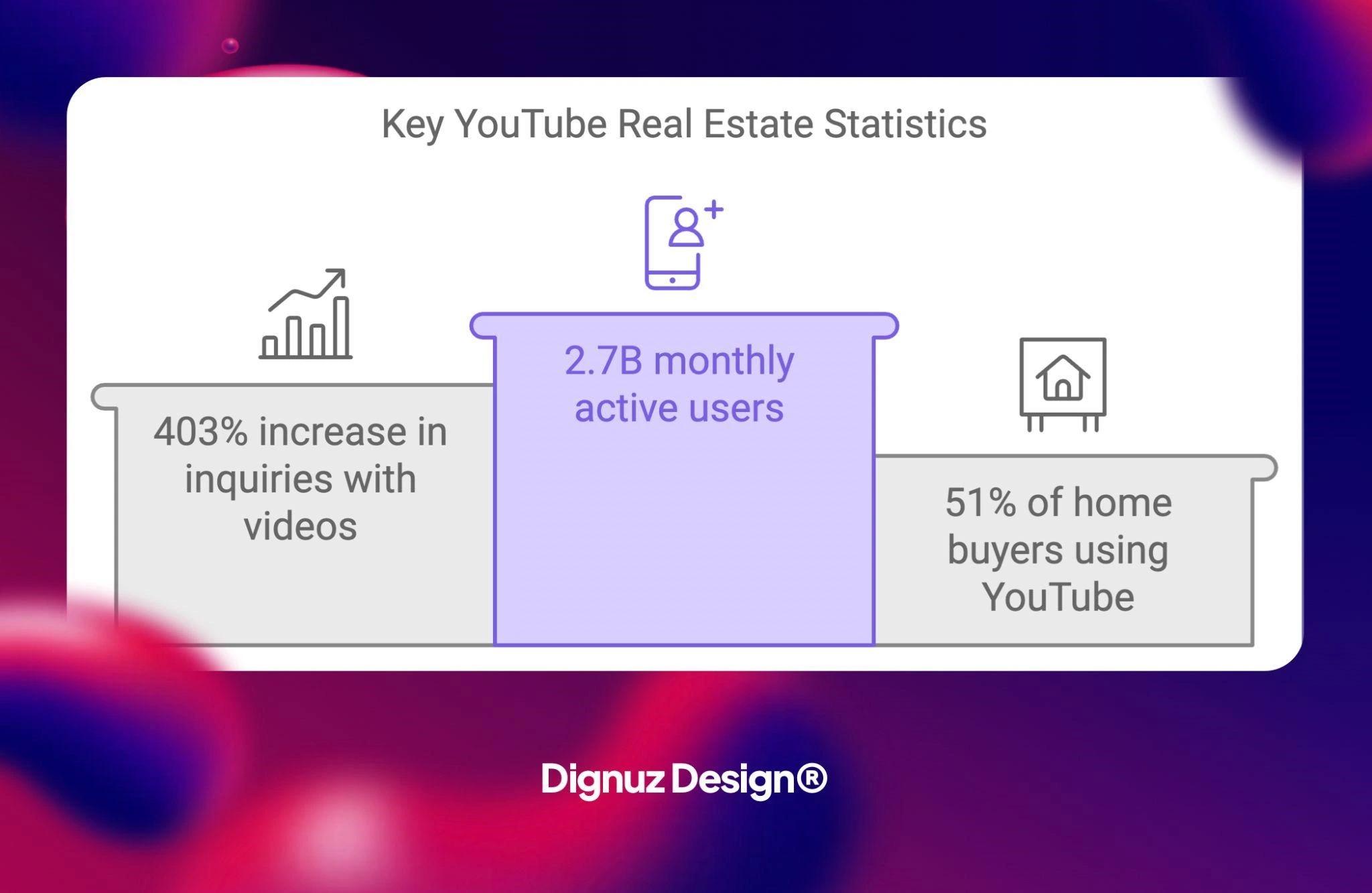 youtube real estate statistics