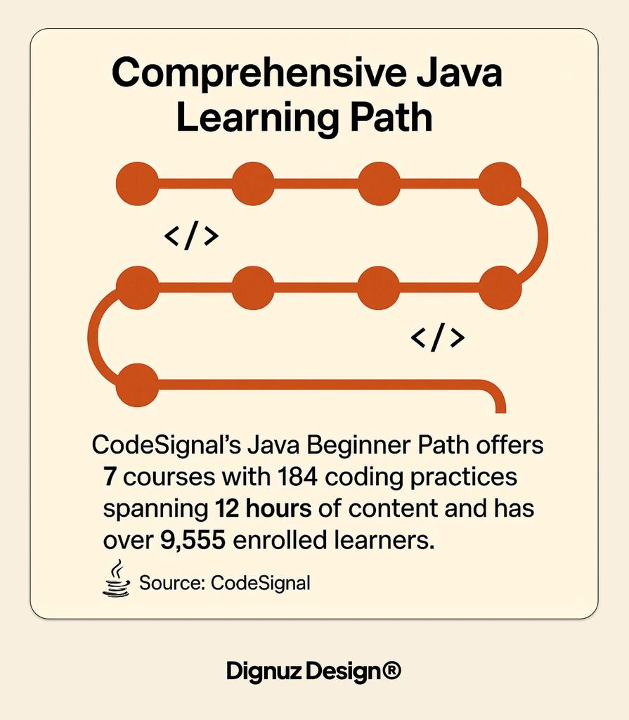 Comprehensive Java Learning Path