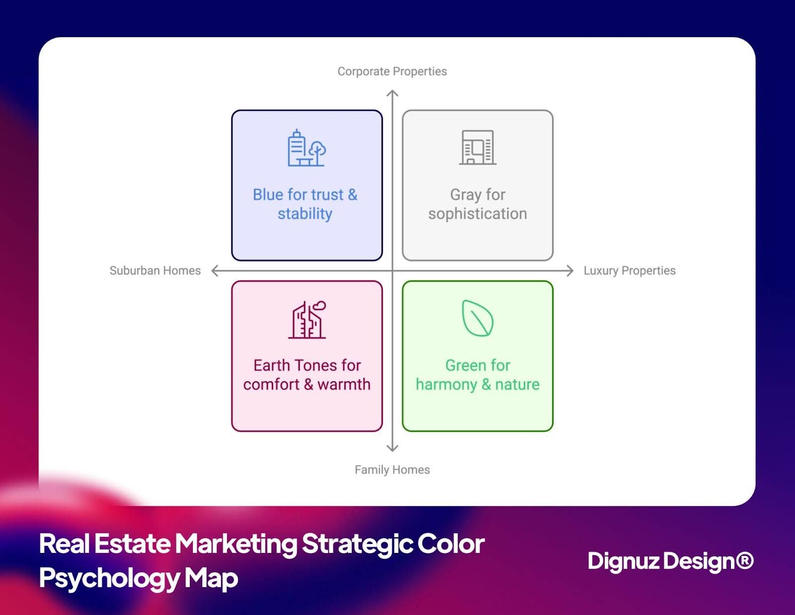 real estate strategic color map