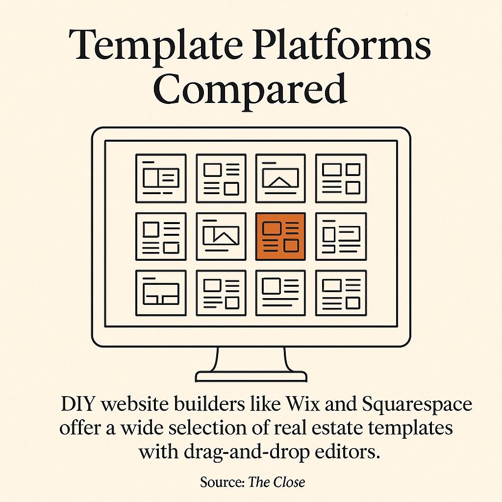 Template Platforms