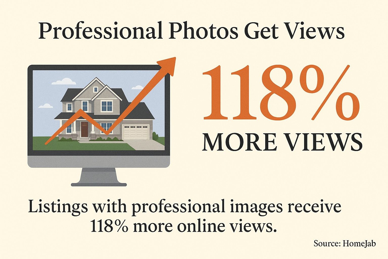 Professional Photos Get Views