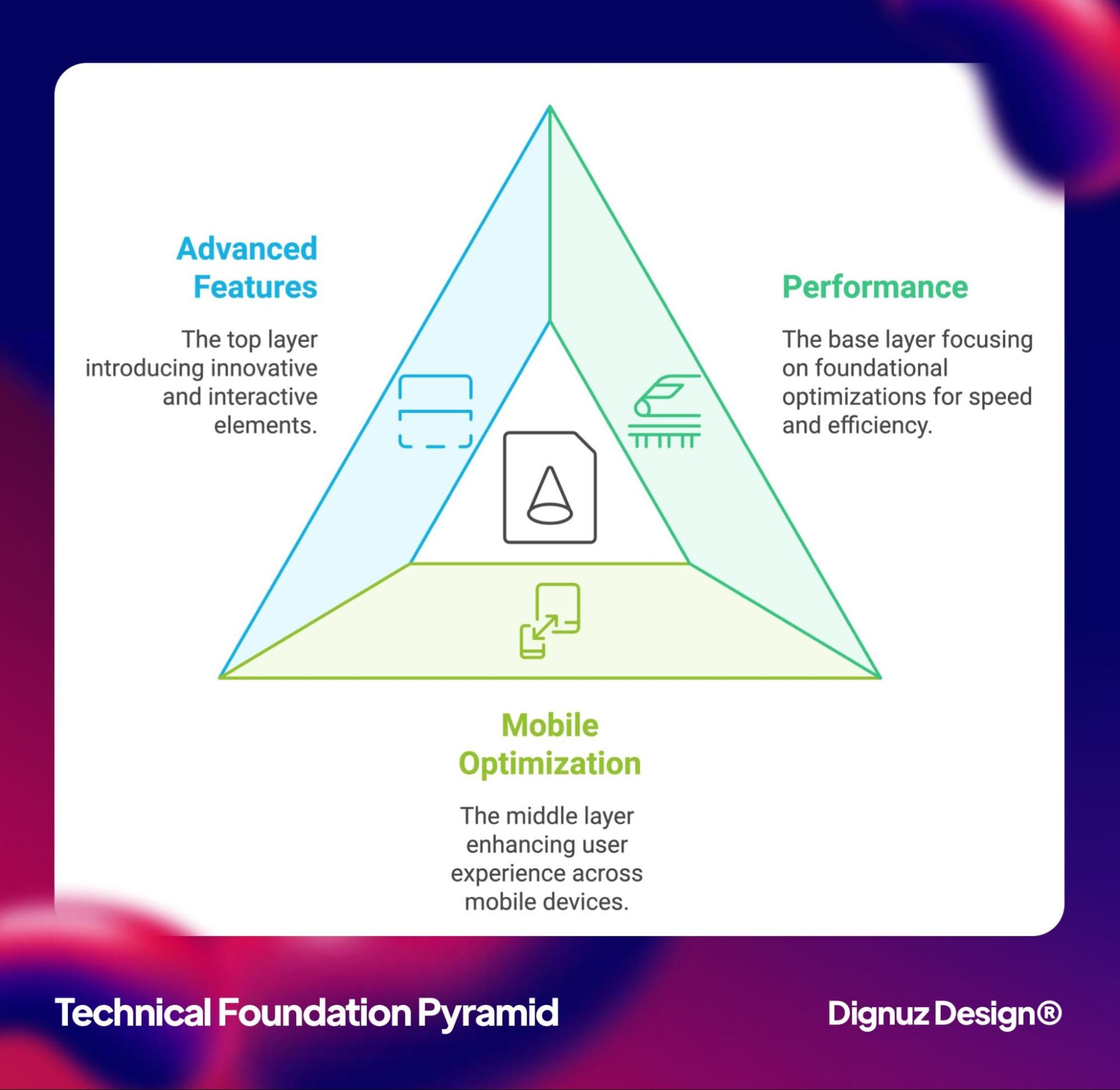 Technical Considerations for Premium Websites