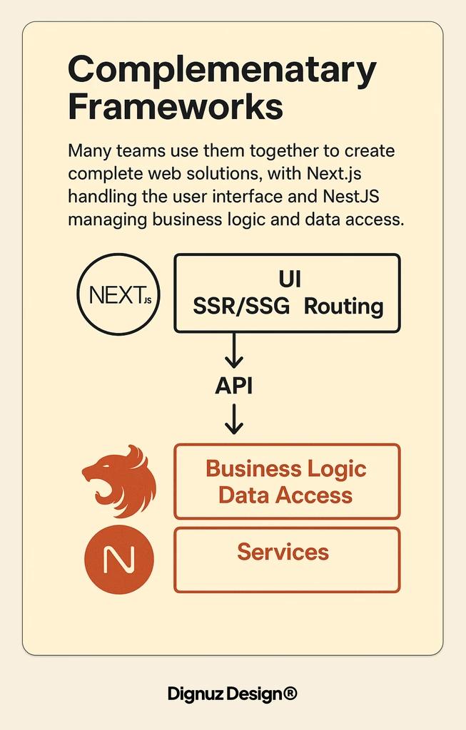Complemenatary Frameworks