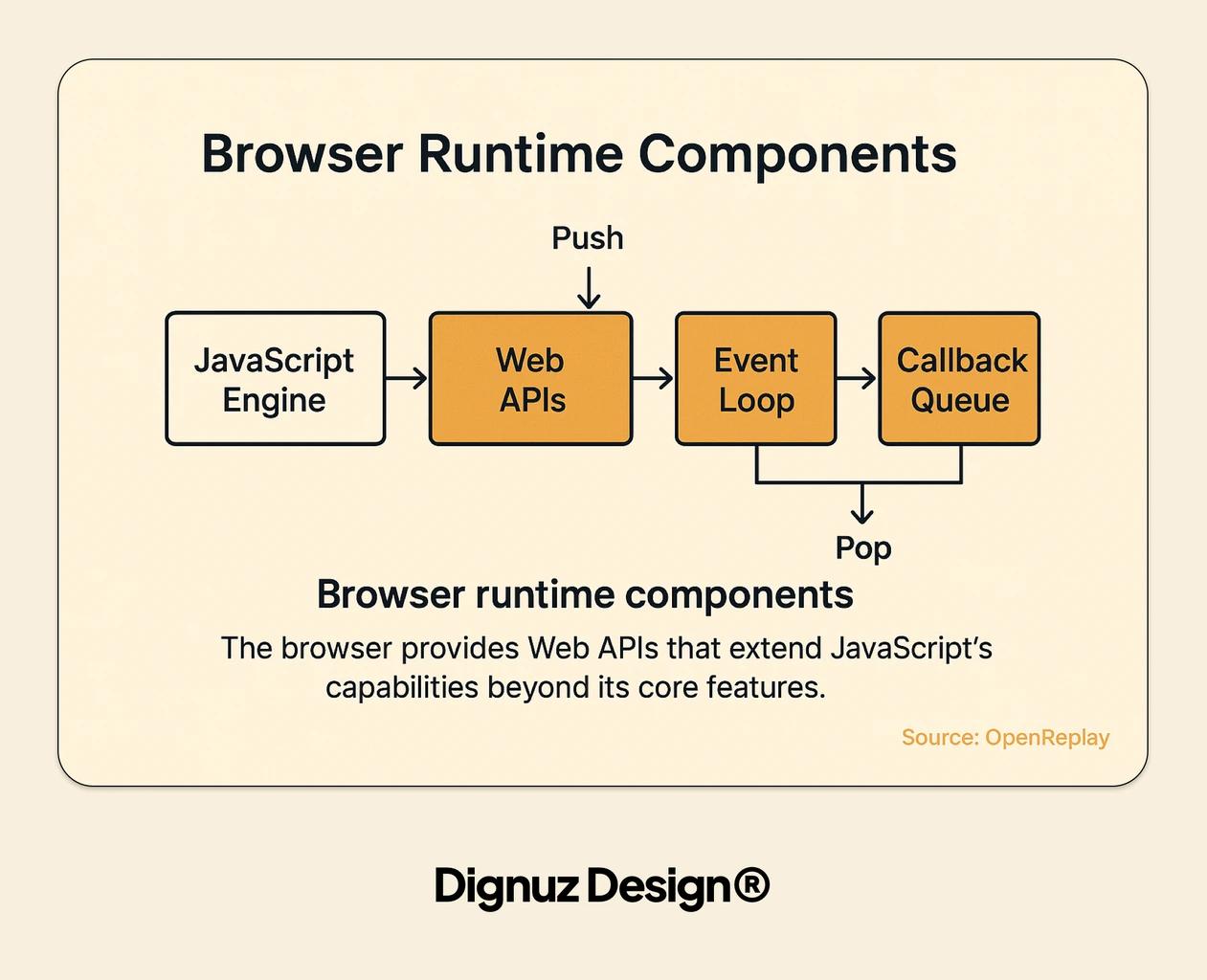 The browser runtime components