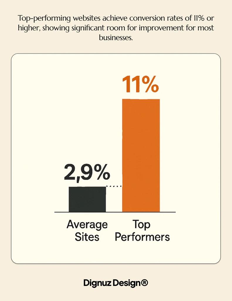 Top-performing websites