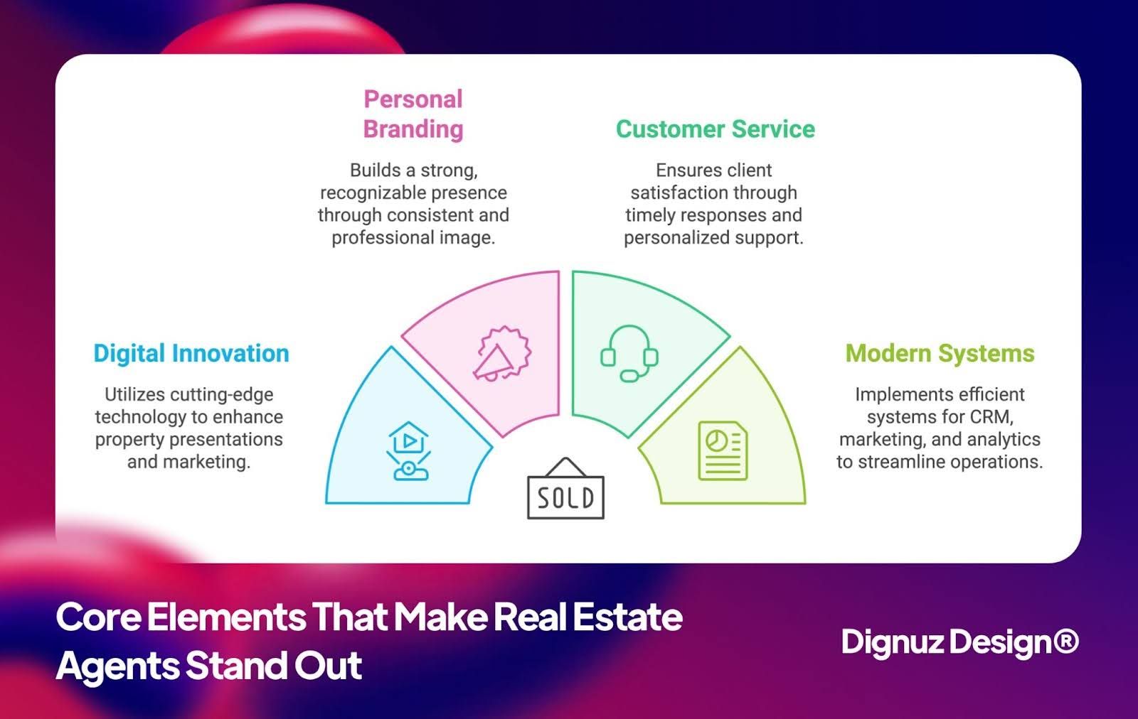 core elements that make real estate agents to stand out