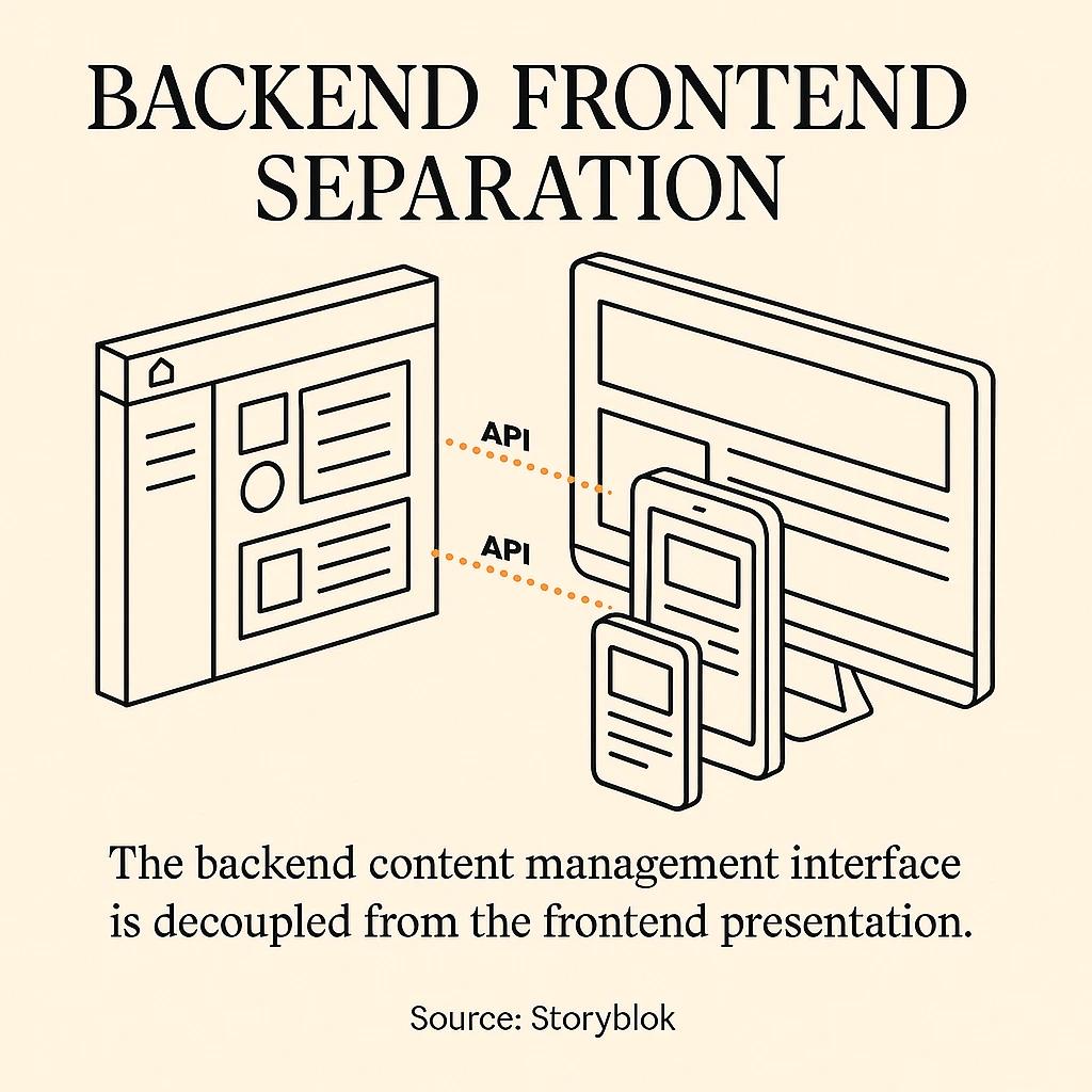 backend frontend separation
