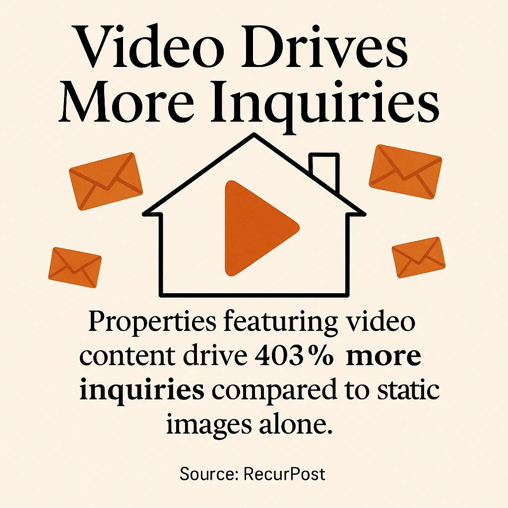 Video Drives More Inquiries