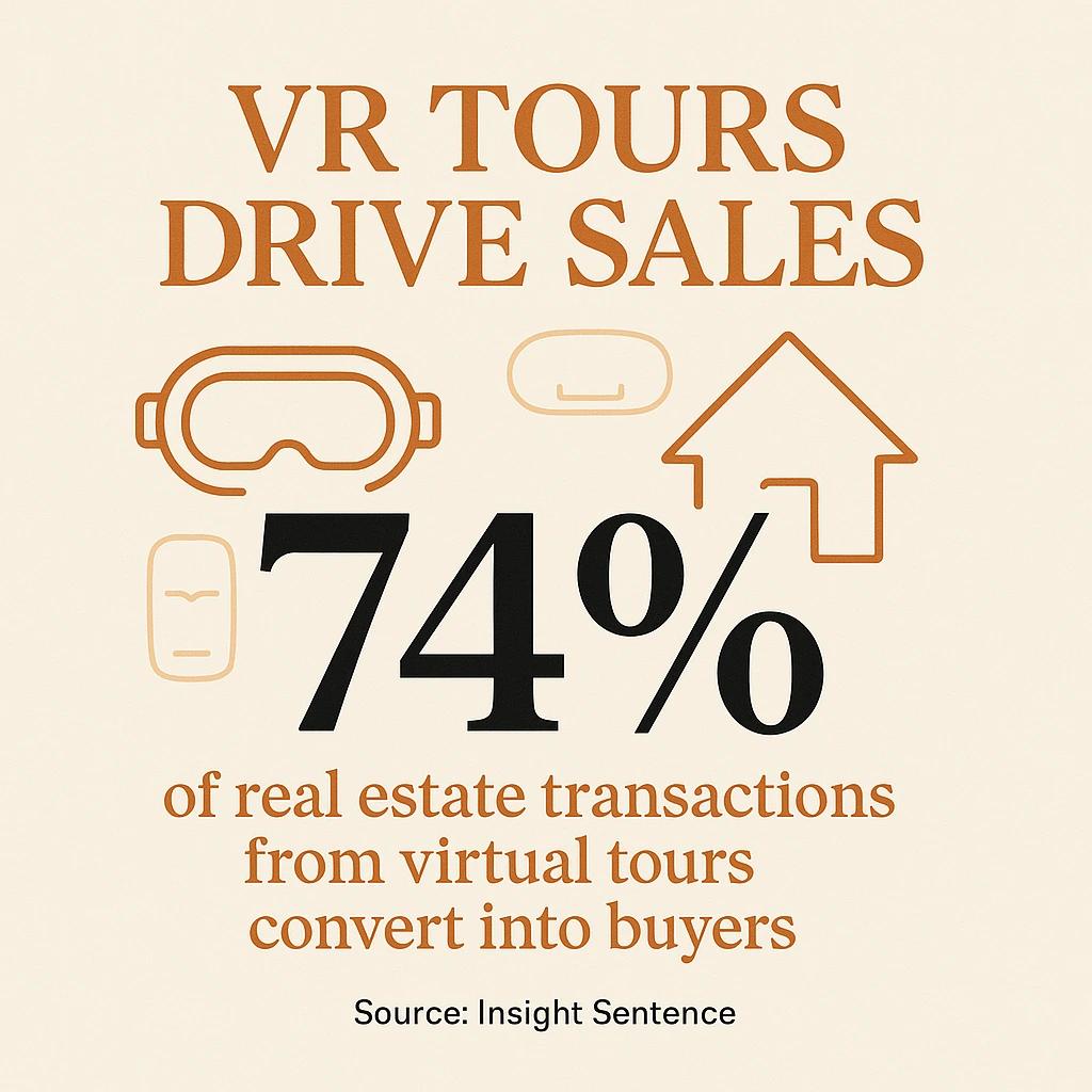 vr tours drive sales