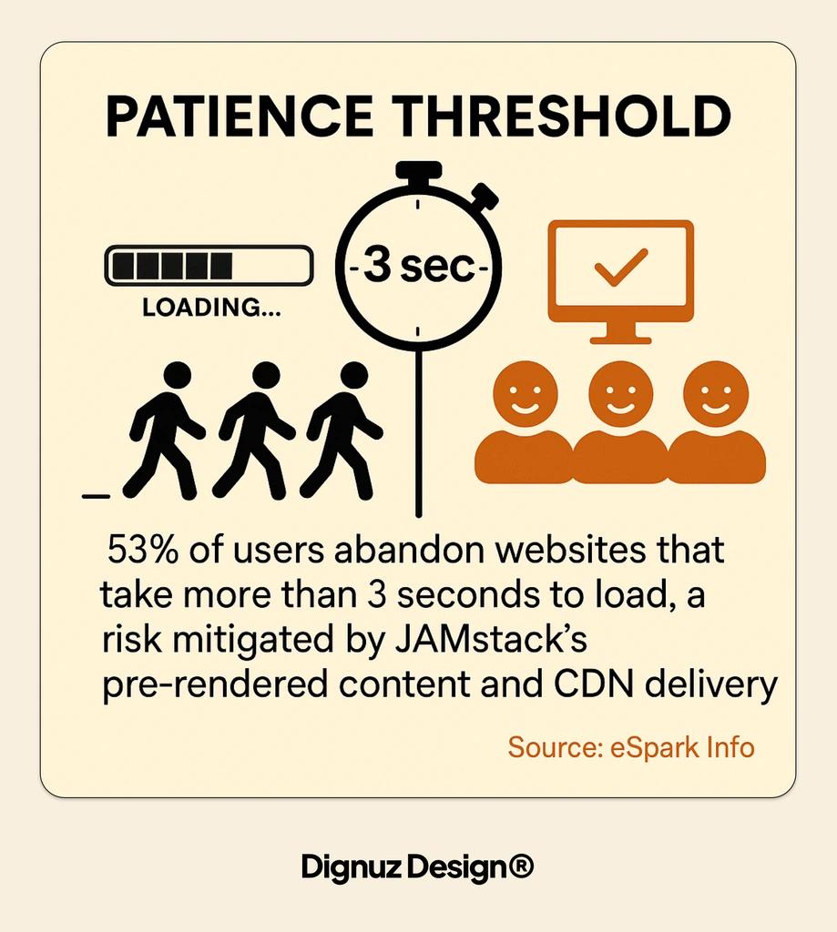 patience threshold