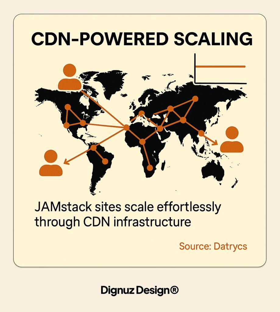 CDN-POWERED SCALING