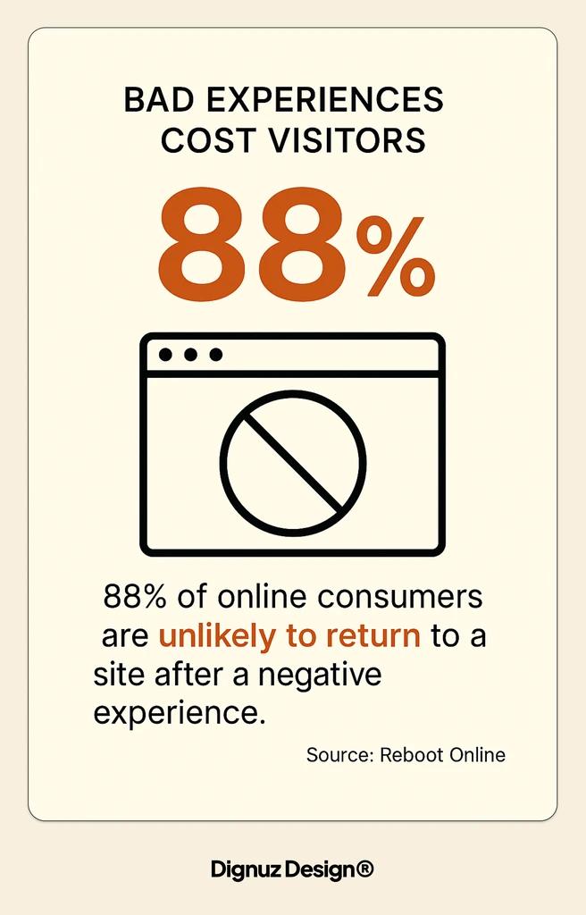 bad experiences cost visitors