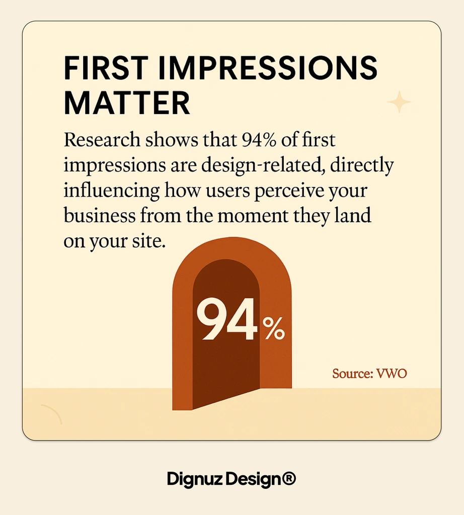 first impressions