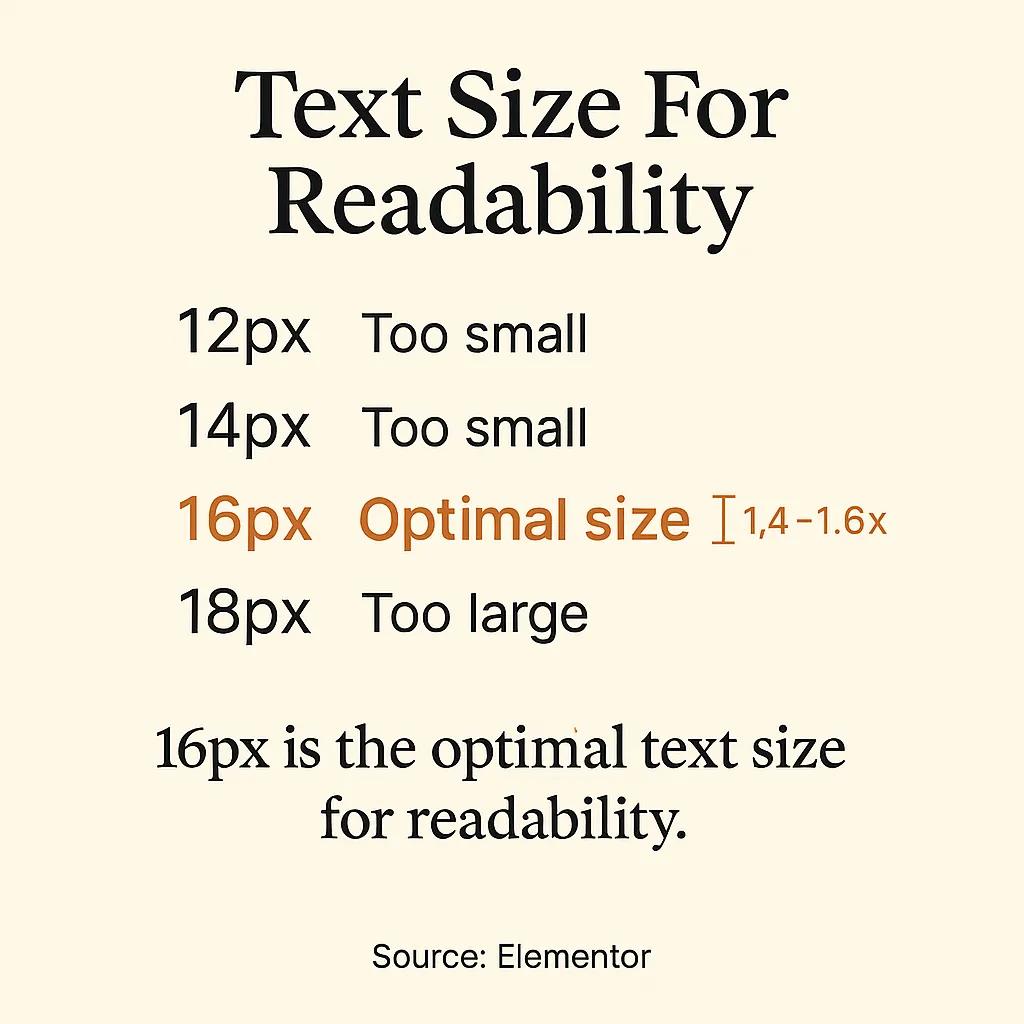 Text Size For Readability