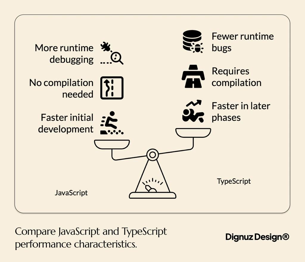 Compare JavaScript and TypeScript performance characteristics