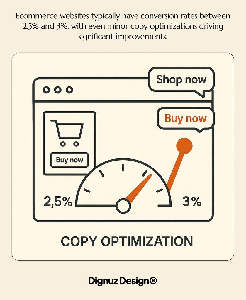 conversion rates
