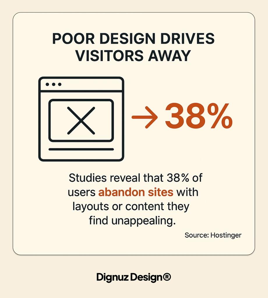 poor design drives visitors away
