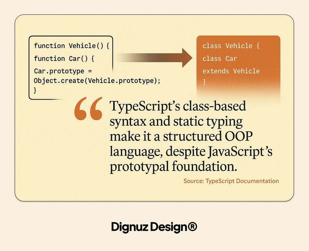class-based syntax