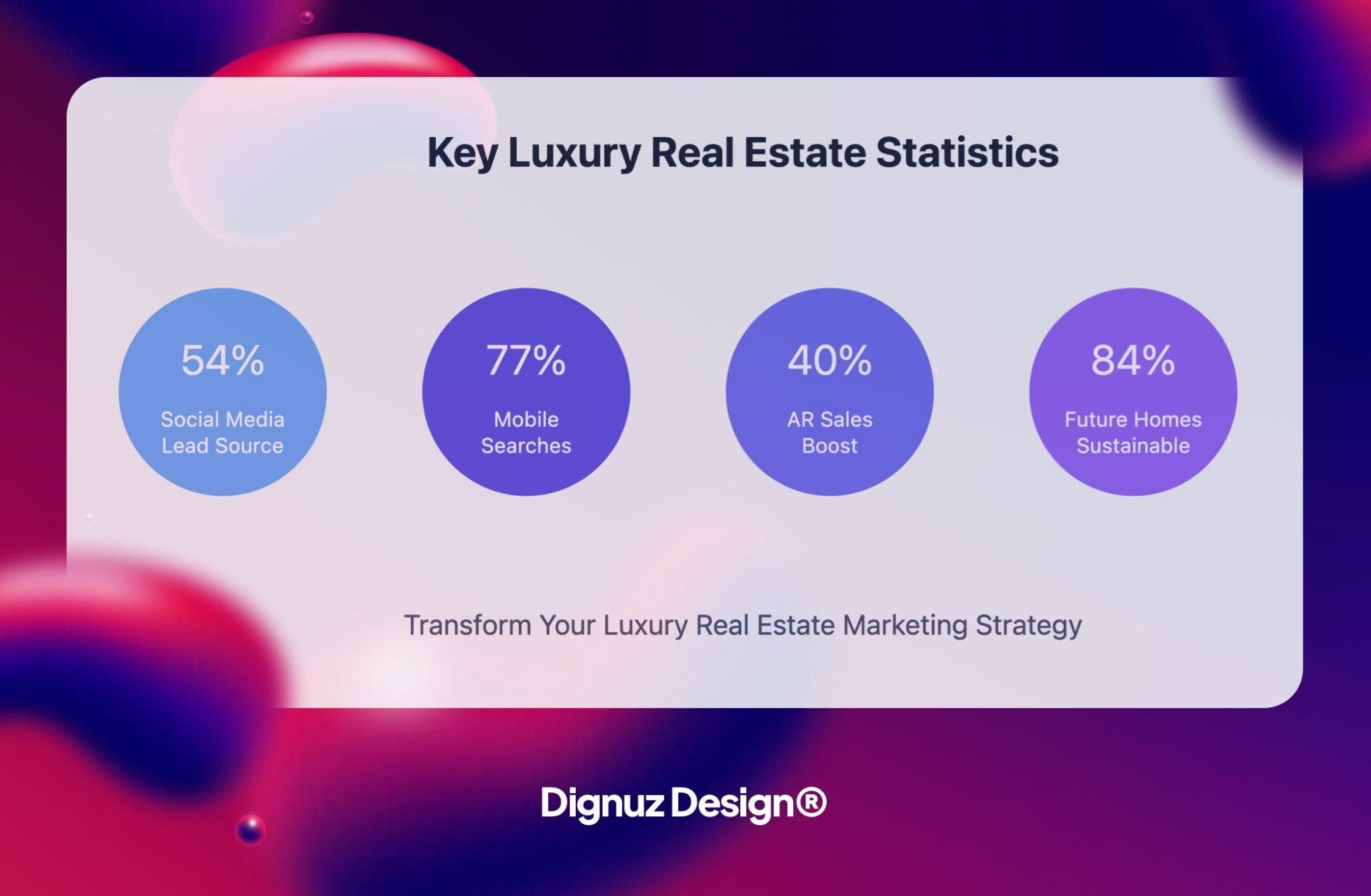 luxury real estate statistics