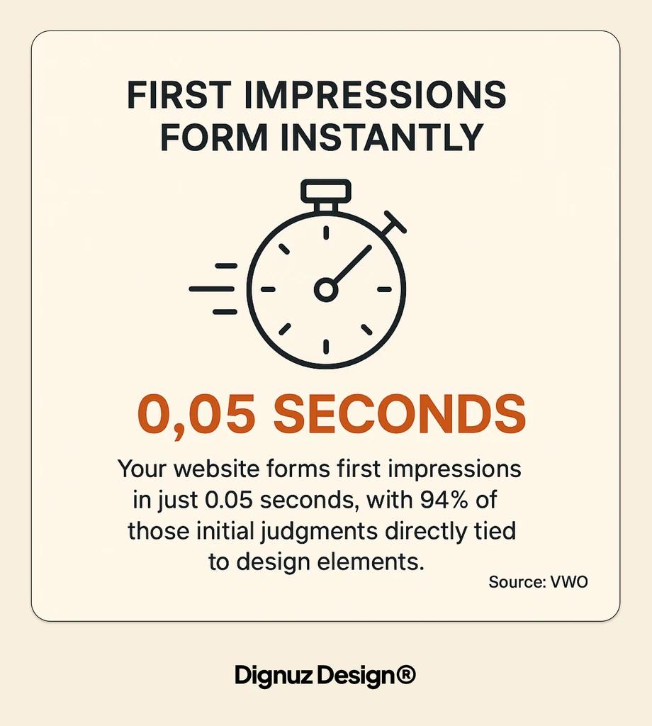 first impressions form instantly
