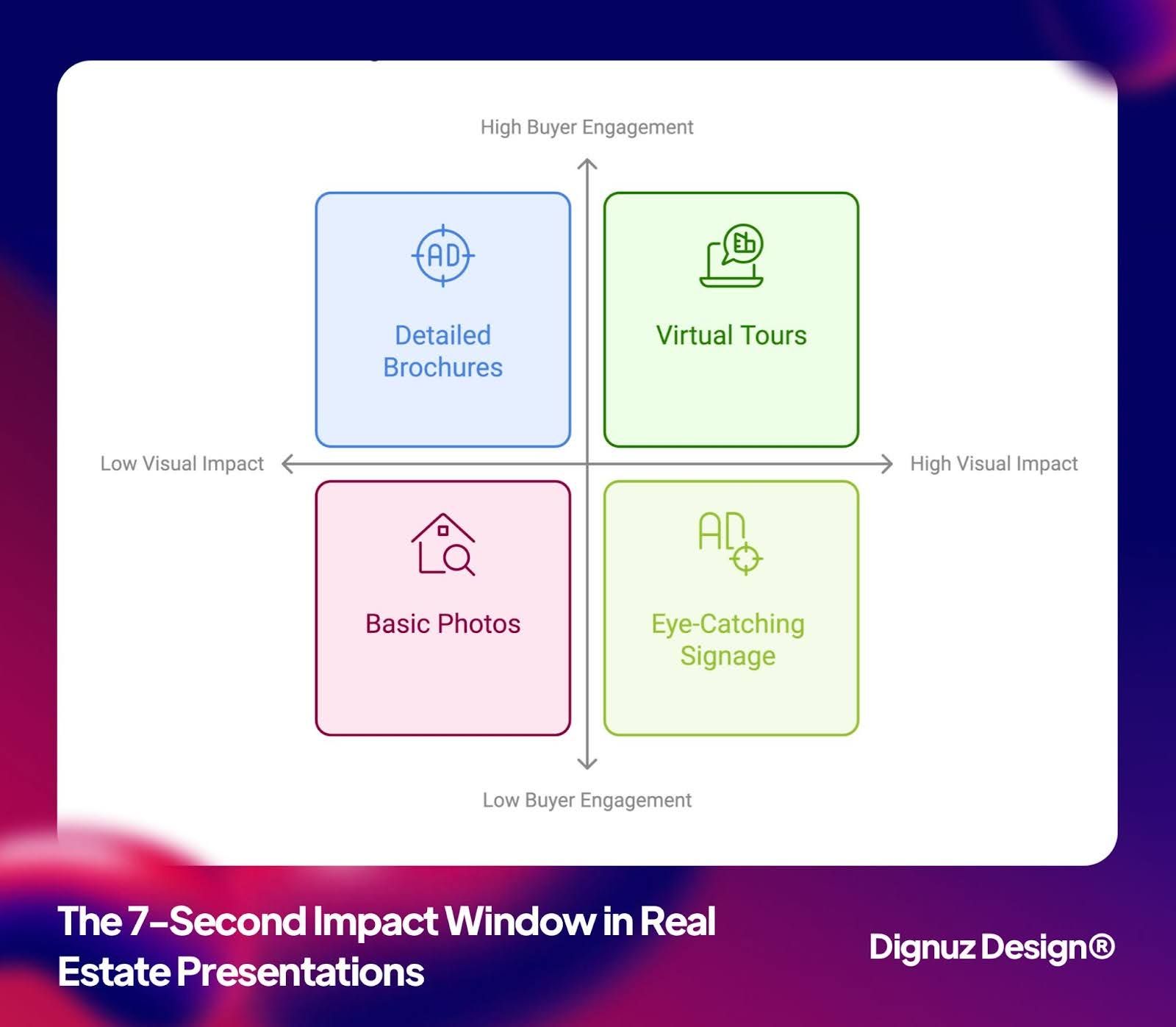 7-seconds impact